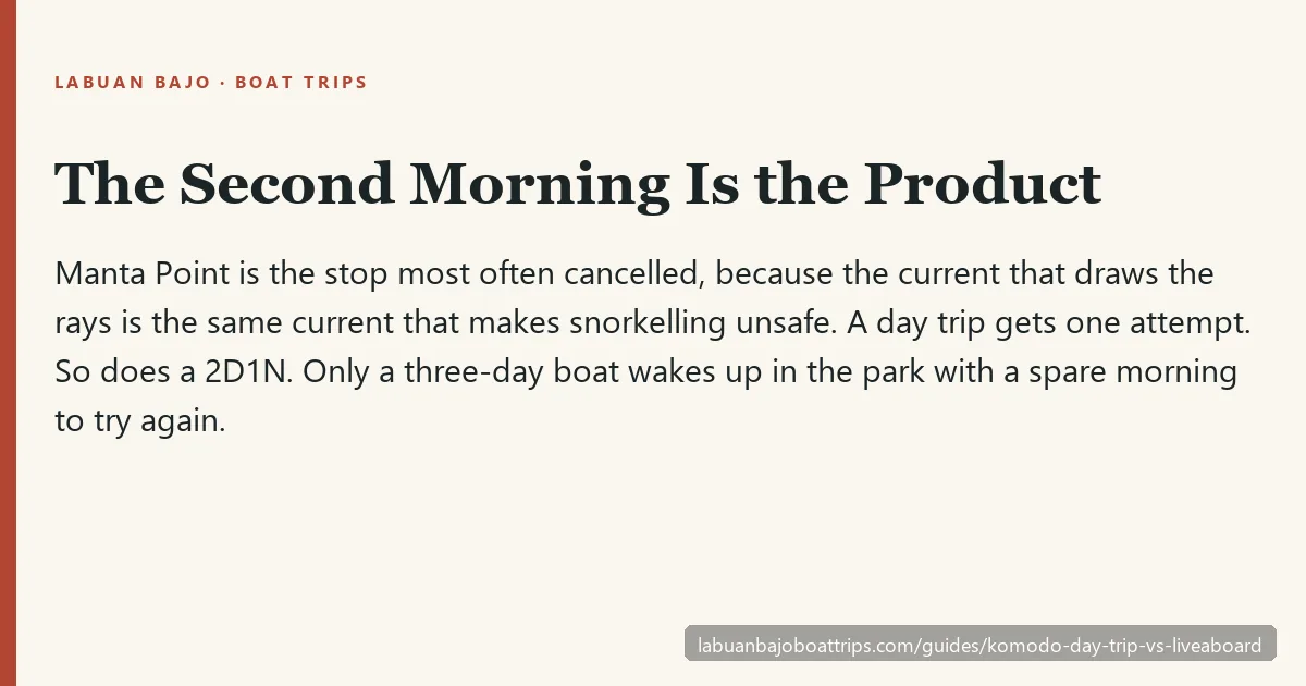 Komodo day trip versus liveaboard — only a three-day boat has a spare morning for Manta Point