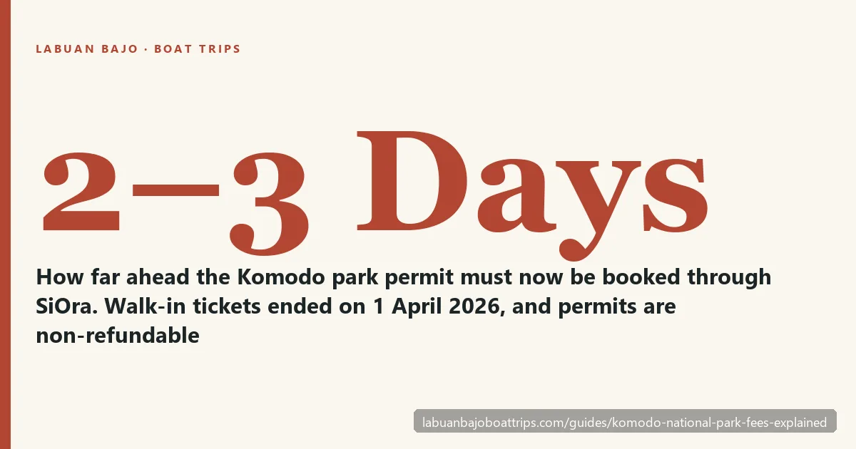 Komodo National Park fees in 2026 — the permit must now be booked two to three days ahead through SiOra